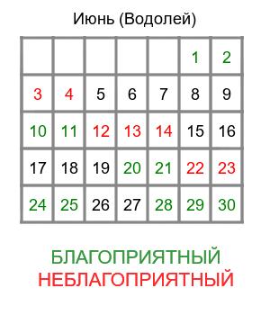 водолей гороскоп на июнь