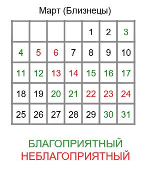 близнецы гороскоп на февраль