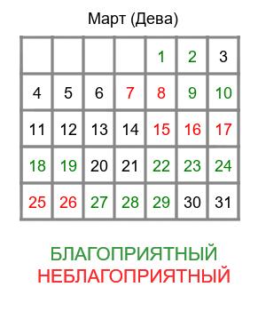 дева гороскоп на март