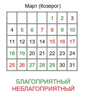 козерог гороскоп на март