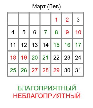 лев гороскоп на март