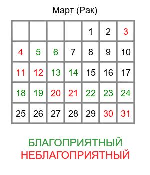 рак гороскоп на март