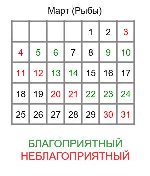 рыбы гороскоп на март