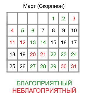 скорпион гороскоп на март