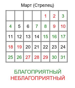 стрелец гороскоп на март