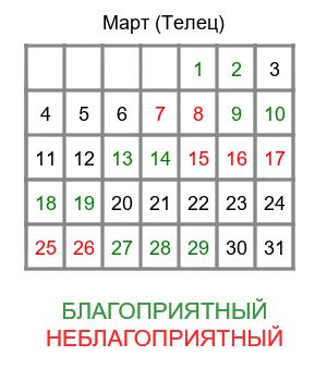 телец гороскоп на март
