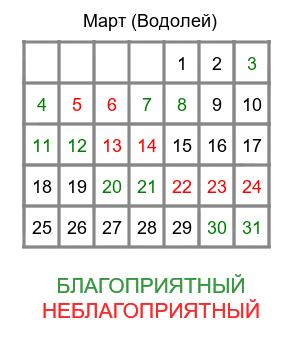 водолей гороскоп на март