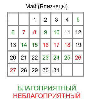 близнецы гороскоп на май
