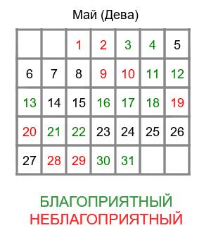 дева гороскоп на май
