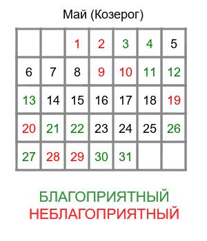 козерог гороскоп на май