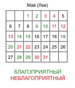 лев гороскоп на май