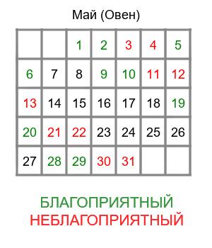 овен гороскоп на май