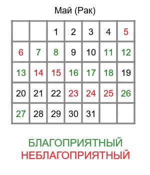 рак гороскоп на май