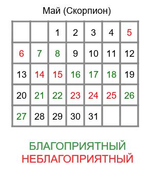 скорпион гороскоп на май