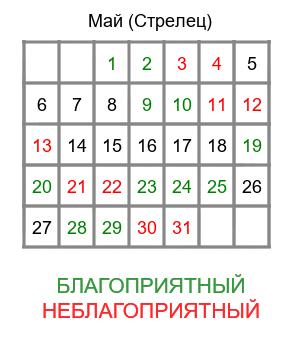 стрелец гороскоп на май