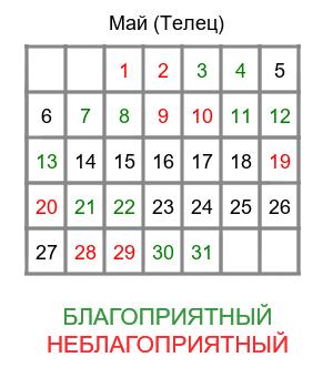 телец гороскоп на май