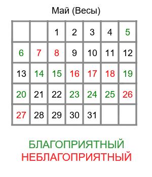 весы гороскоп на май