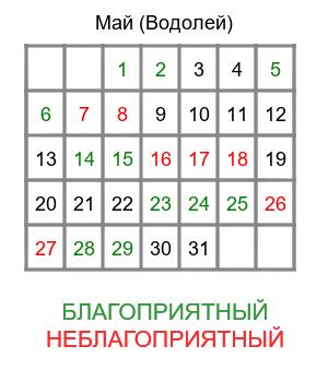 водолей гороскоп на май