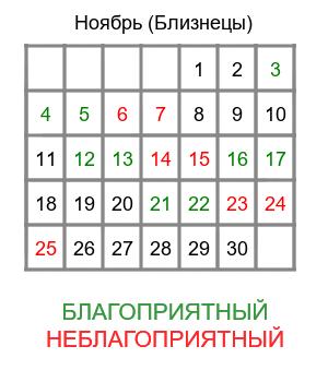 гороскоп для близнецов на ноябрь