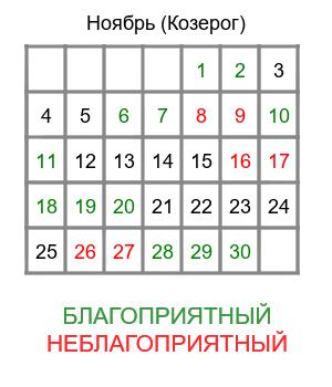 гороскоп для козерога на ноябрь