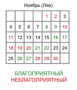 гороскоп для льва на ноябрь