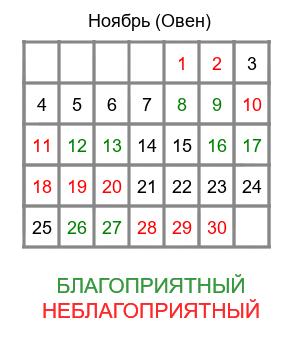гороскоп для овна на ноябрь