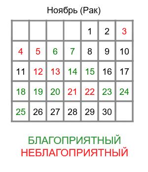 гороскоп для рака на ноябрь