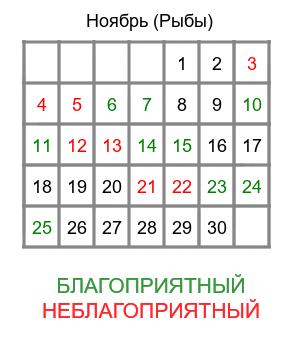 гороскоп для рыбы на ноябрь