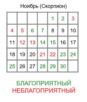 гороскоп для скорпиона на ноябрь