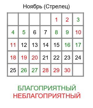 гороскоп для стрельца на ноябрь