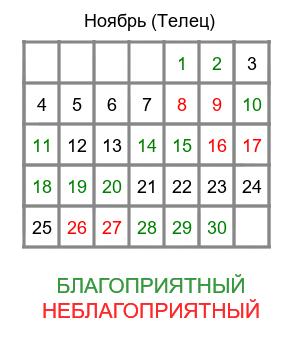 гороскоп для тельца на ноябрь