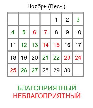 гороскоп для весов на ноябрь