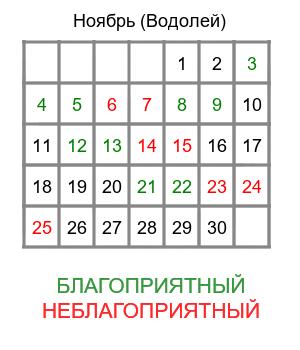 гороскоп для водолея на ноябрь