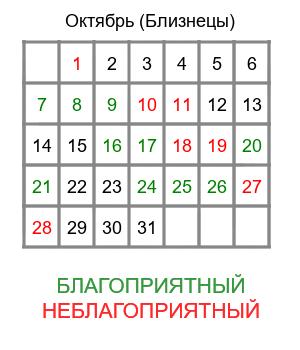 близнецы гороскоп на октябрь