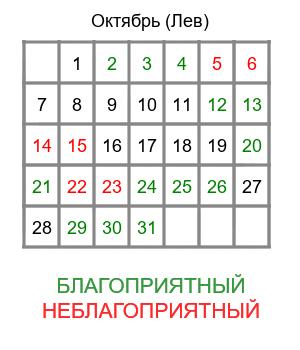 лев гороскоп на октябрь