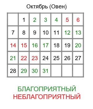 овен гороскоп на октябрь