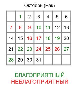 рак гороскоп на октябрь
