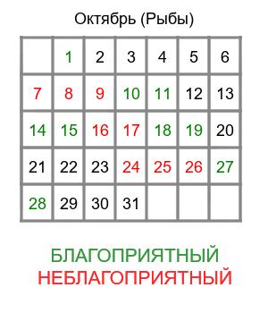 рыбы гороскоп на октябрь