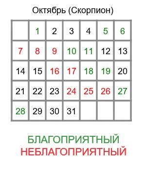 скорпион гороскоп на октябрь