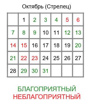 стрелец гороскоп на октябрь