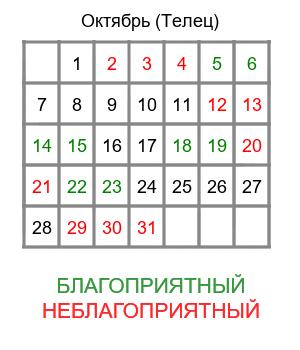 телец гороскоп на октябрь
