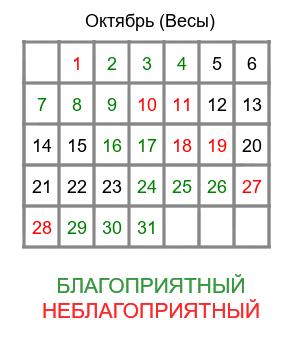 весы гороскоп на октябрь