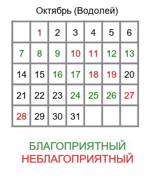водолей гороскоп на октябрь