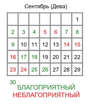дева гороскоп на сентябрь