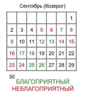 козерог гороскоп на сентябрь