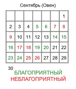 овен гороскоп на сентябрь