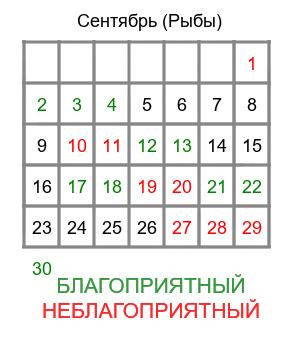 рыбы гороскоп на сентябрь
