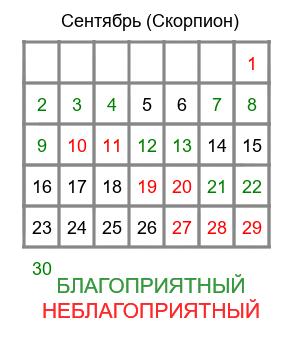 скорпион гороскоп на сентябрь