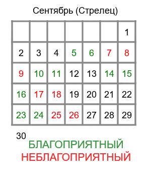 стрелец гороскоп на сентябрь