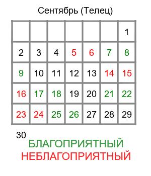 телец гороскоп на сентябрь